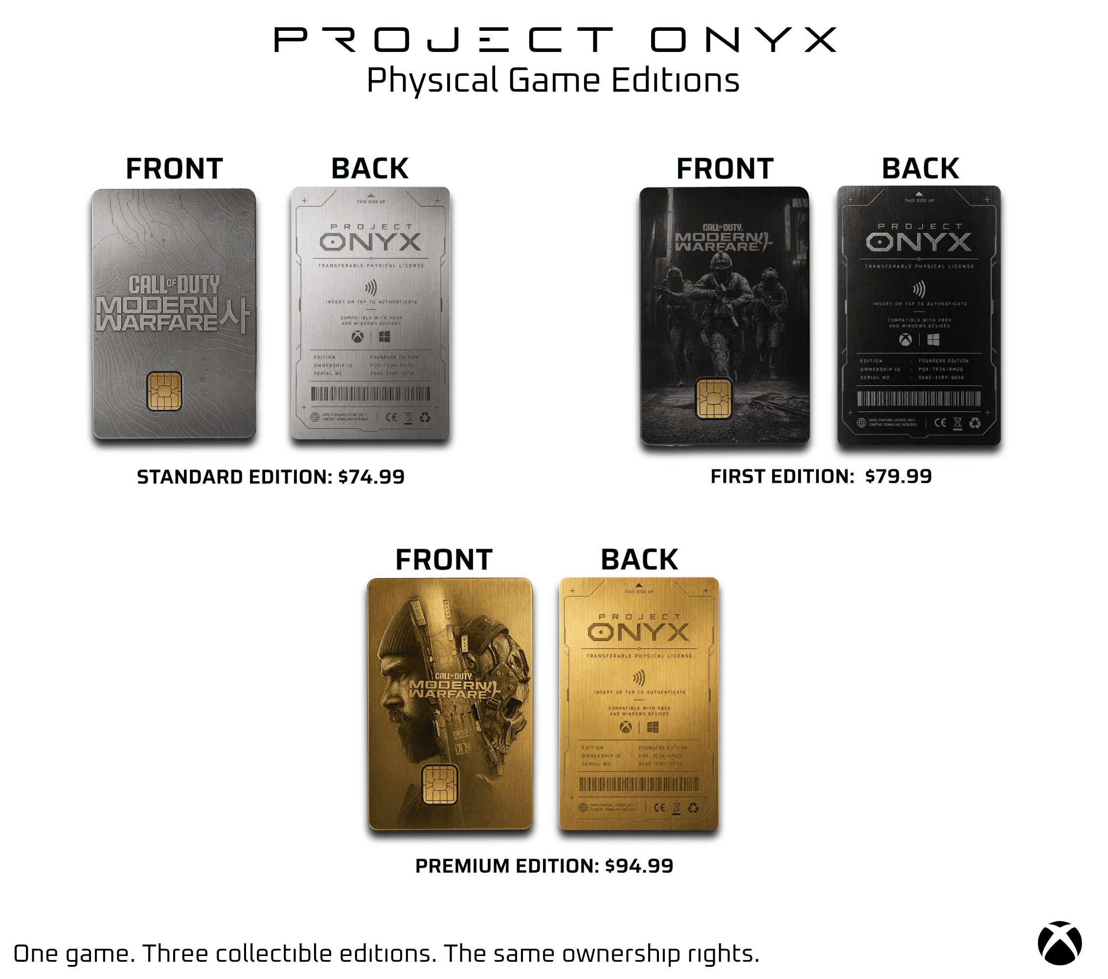 Project Onyx card editions and proposed prices, showing front and back of silver standard, black first and gold premium editions.