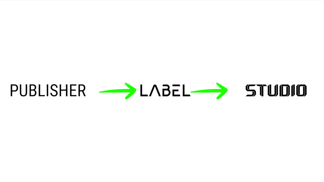 Publisher Identity Architecture